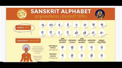 n|how to pronounce sanskrit.